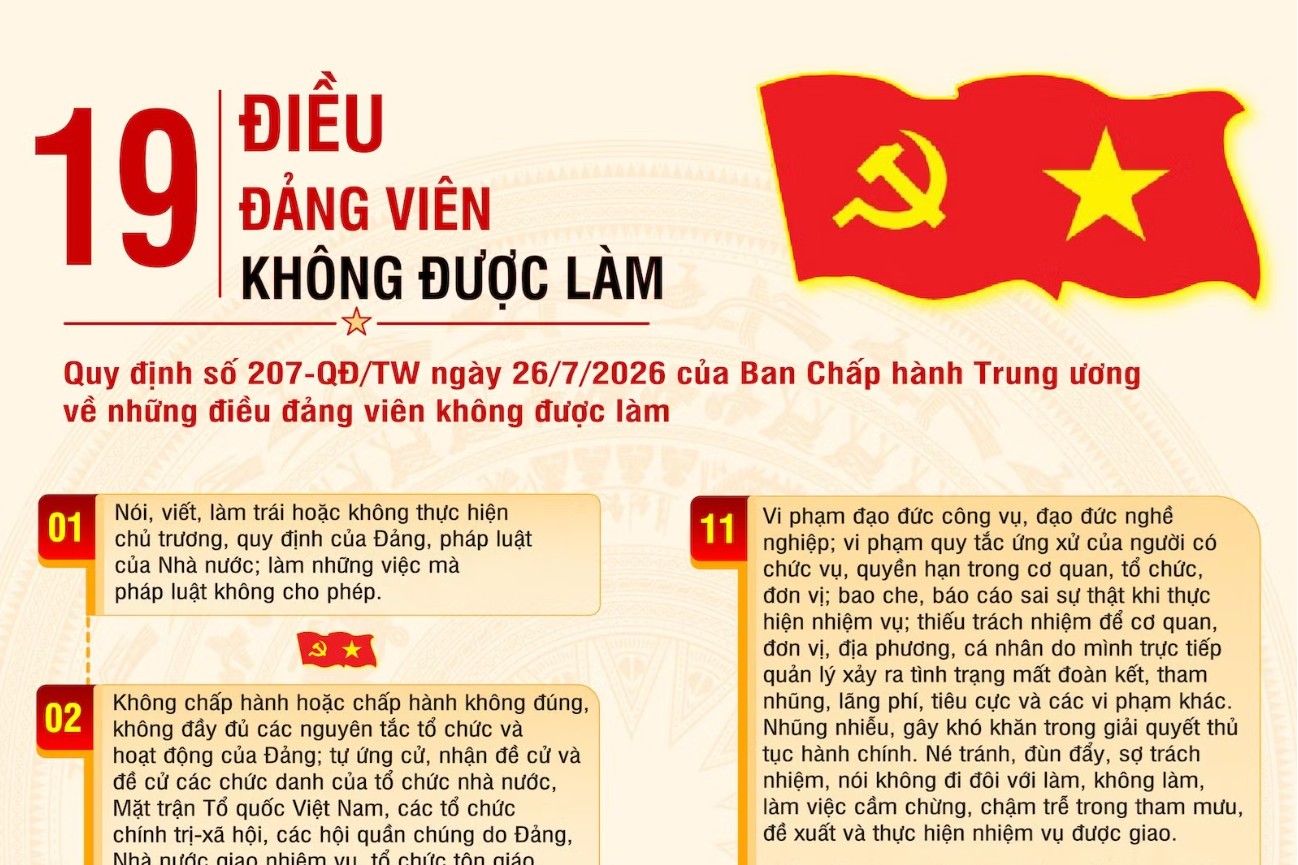 19 điều Đảng viên không được làm (theo Quy định số 207-QĐ/TW)
